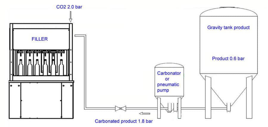 BFSA-MB550-PROCESS BFSA-MB550-PROCESS