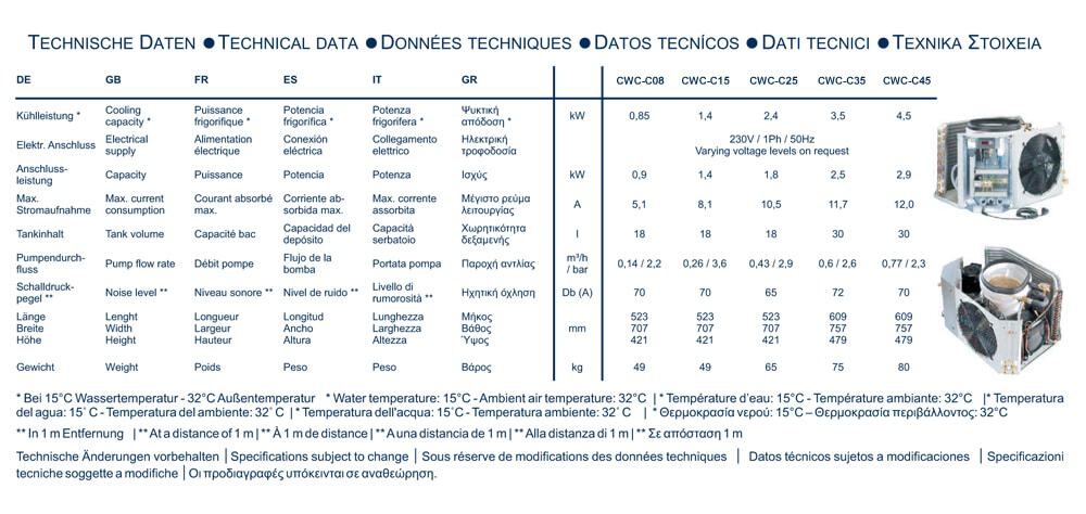 CWC-CXX-parameters-technical CWC-CXX-parameters-technical