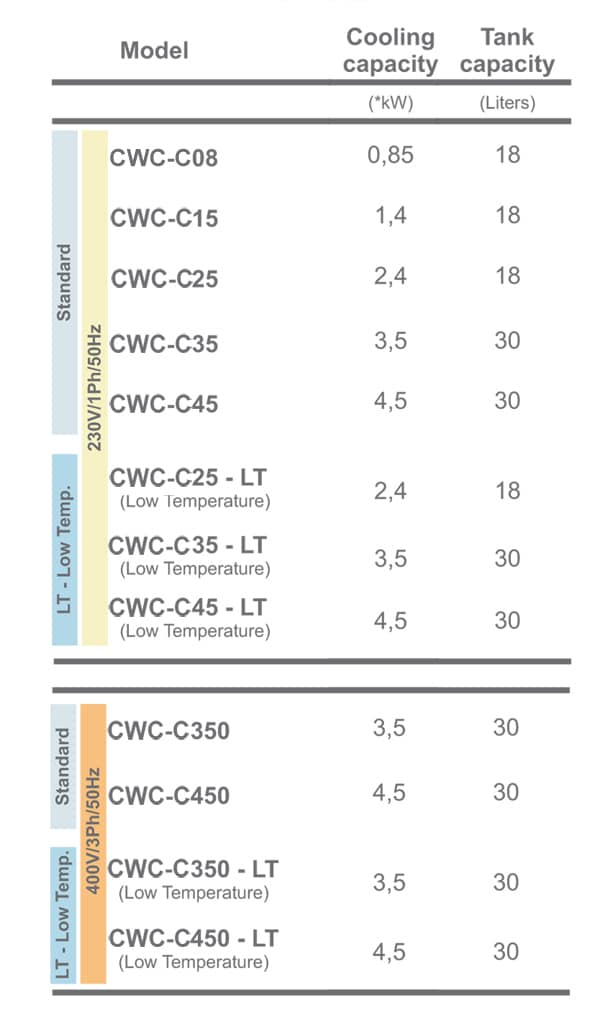 CWC-CXX-parameters CWC-CXX-parameters