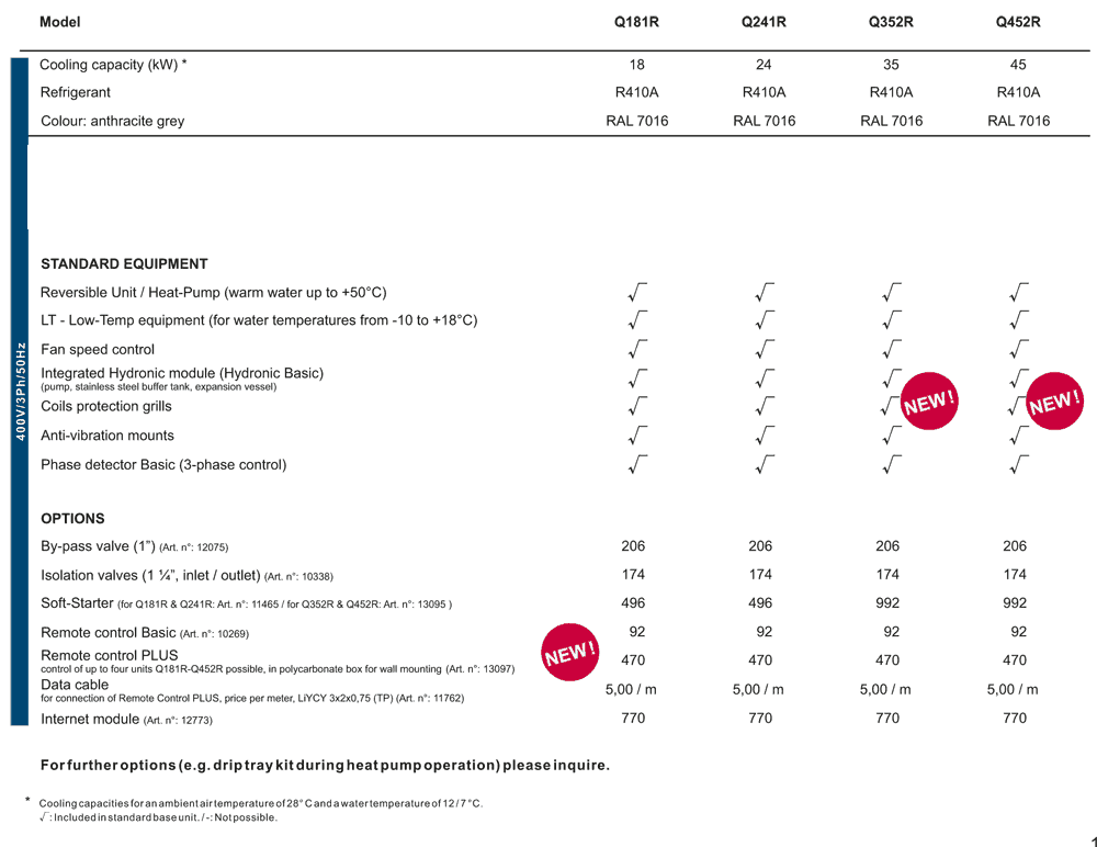 CWCH-Q352R Compact water chiller & heater 35 kW cwch q options parameters 01 - CWCH-Q352R Compact water chiller & heater 35 kW - clc