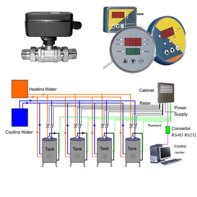 TMC: أنظمة التحكم في قياس درجة الحرارة &