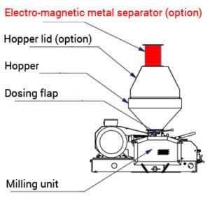 EMPS-1: Elektromagnetický separátor kovových dílů pro sladovny řady MMR-300 / 600