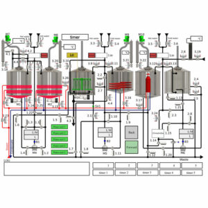 BHAC-6 automatisch regelsysteem voor brouwerijen Oppidum 1000L-6000L