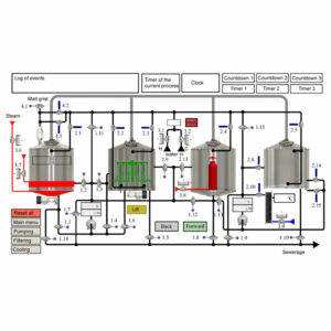 BHAC-4 automatisch regelsysteem voor brouwerijen Kwadrant 1000L-5000L