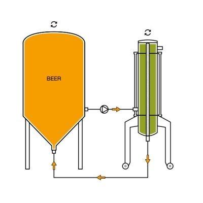 HEB: Hop extractie in bier