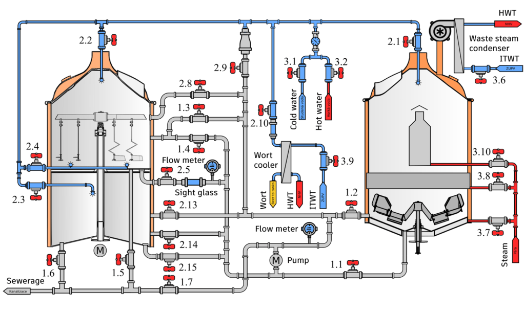 BREWORX CLASSIC 1000 : Wort brew machine - the brewhouse