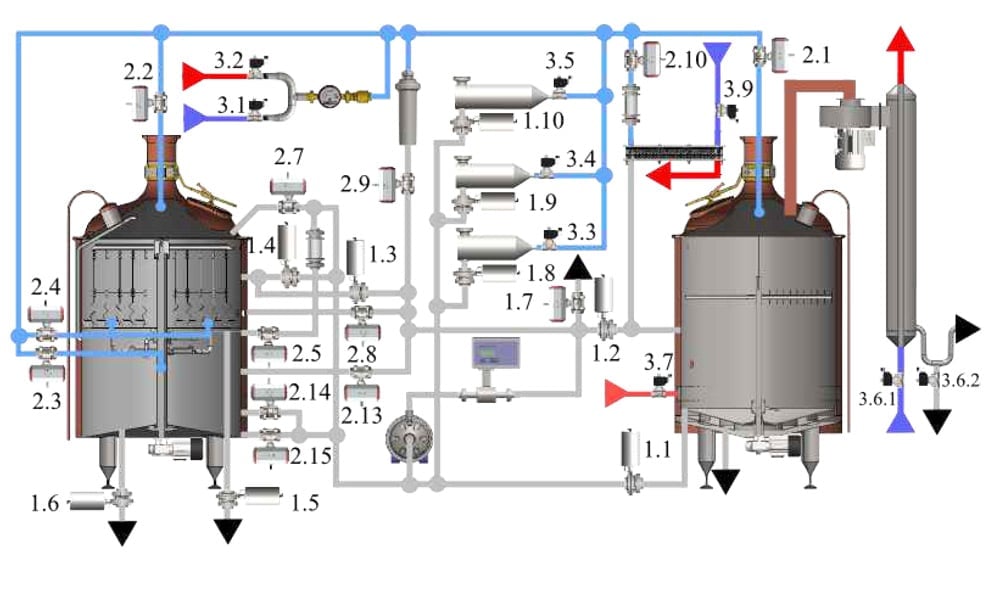 Automatic control system for the Classic brewhouses