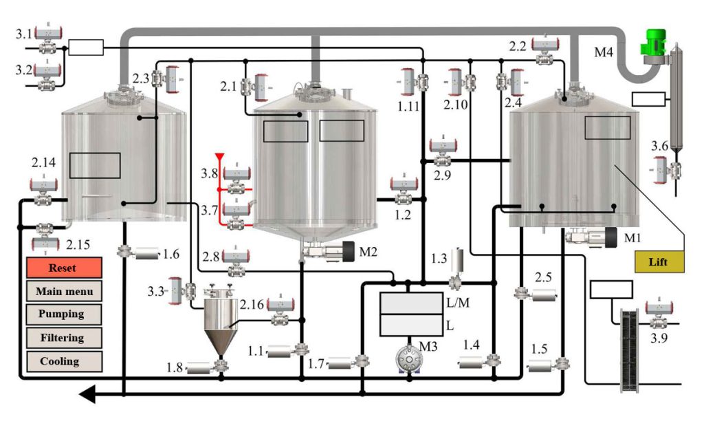 BREWORX CLASSIC 1000 : Wort brew machine - the brewhouse