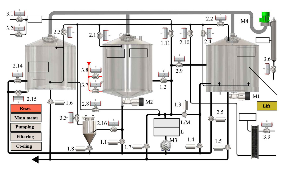 CL、LM、TT醸造所の自動制御システム10 HL