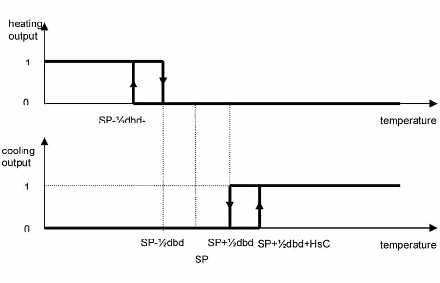 c2105-graph-01