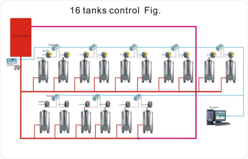 cooling-control-system-tccs-2105