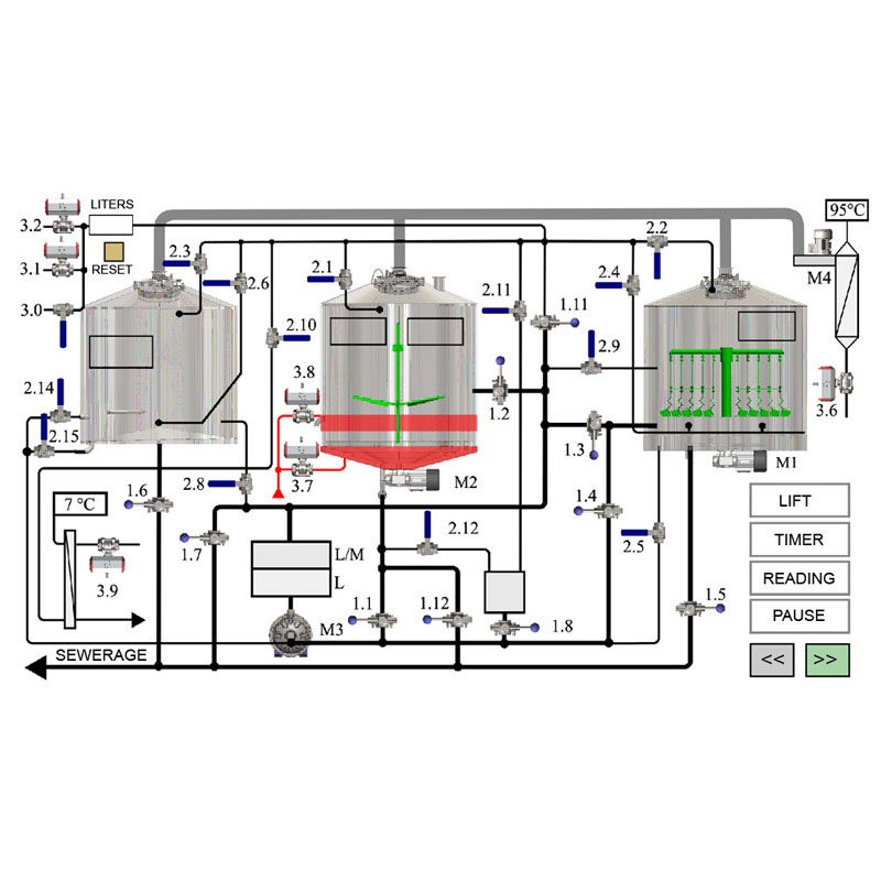 Hệ thống điều khiển tự động cho nhà máy bia CL, LM, TT 12-50HL