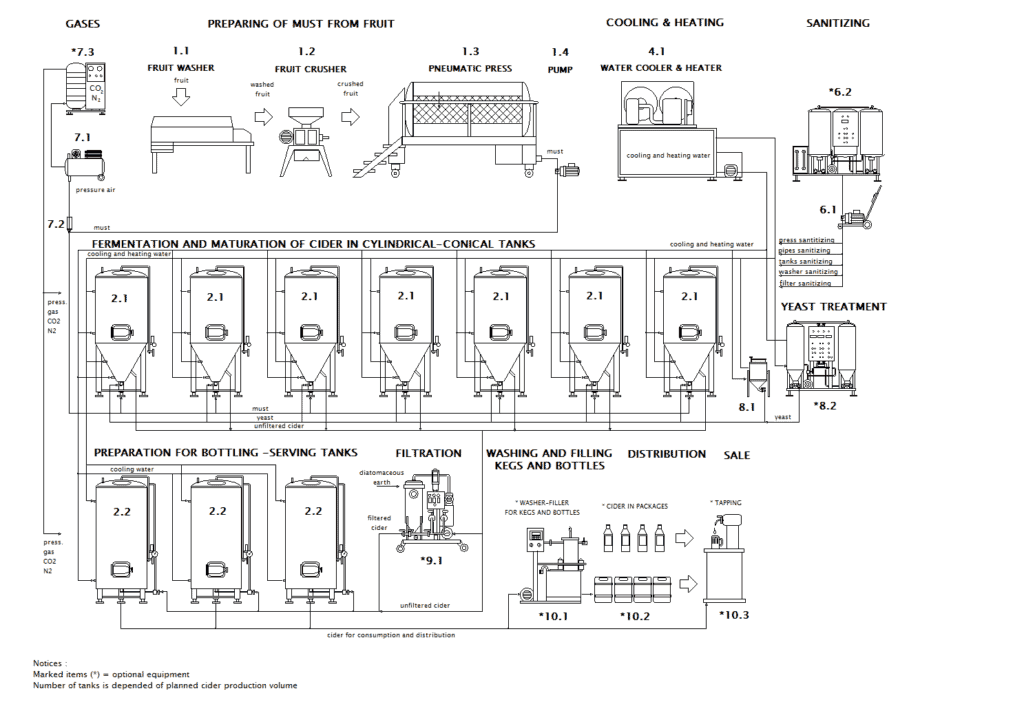 blokove-schema-ciderline-profi-en-001