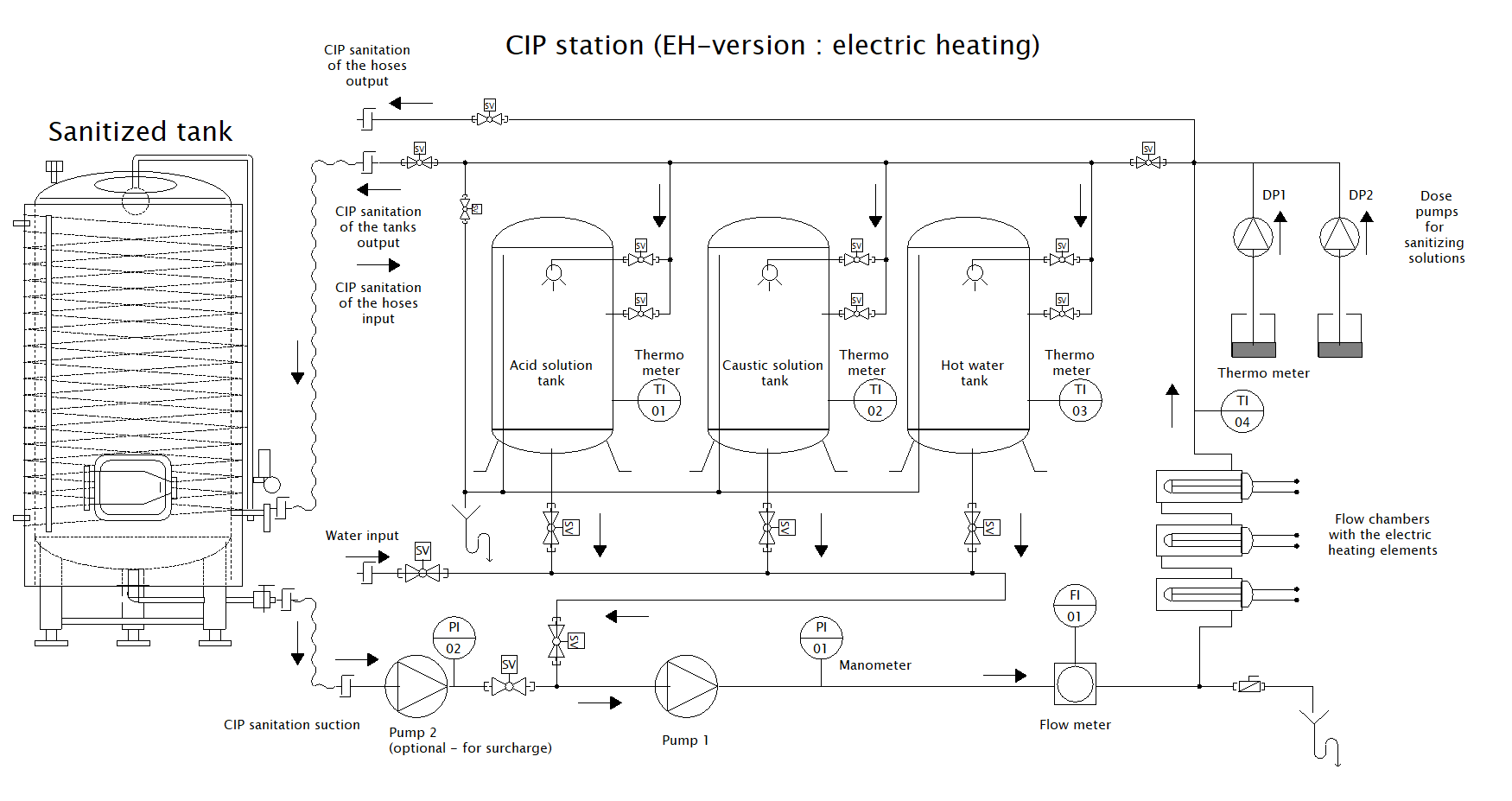 CIP-503 EH-version : Electric heating system (does not require any external heater)