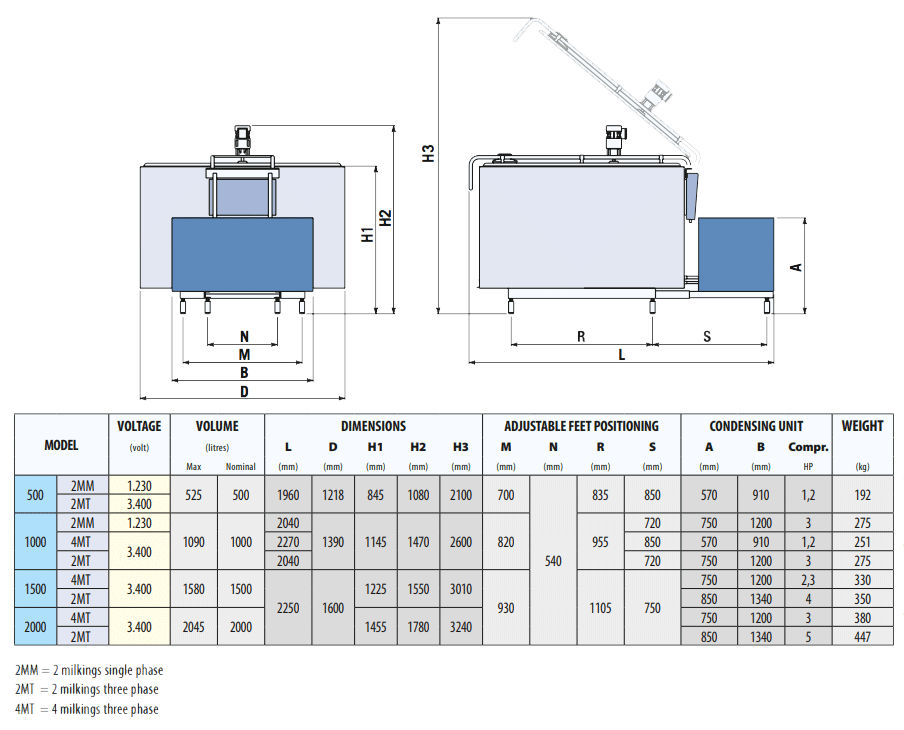 MHT-500-FM : Mixing-homogenizing tank 500 L with the cooling jacket mht 500 2000 parameters - MHT-500-FM : Mixing-homogenizing tank 500 L with the cooling jacket - mht