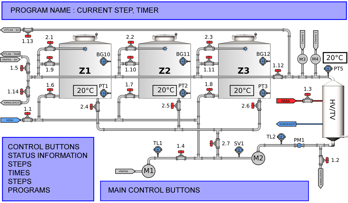 CIP-503-control panel automatization