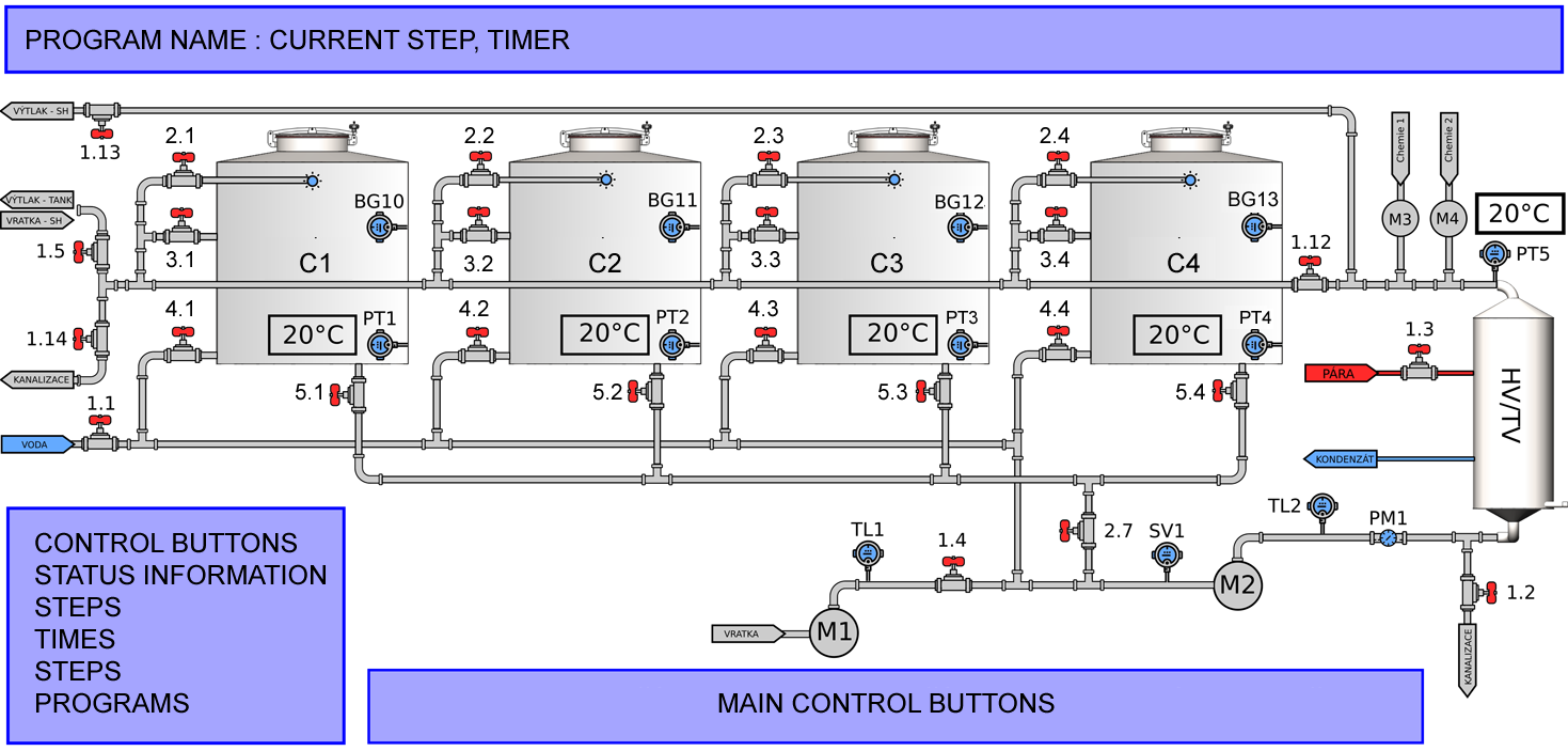 CIP-504 control panel display