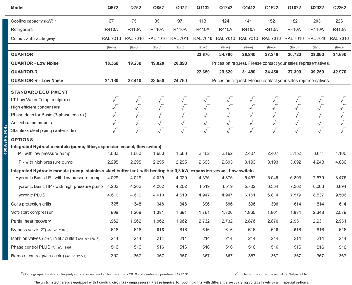 CWCH-Quantor coolers configurator CWCH-Quantor coolers configurator