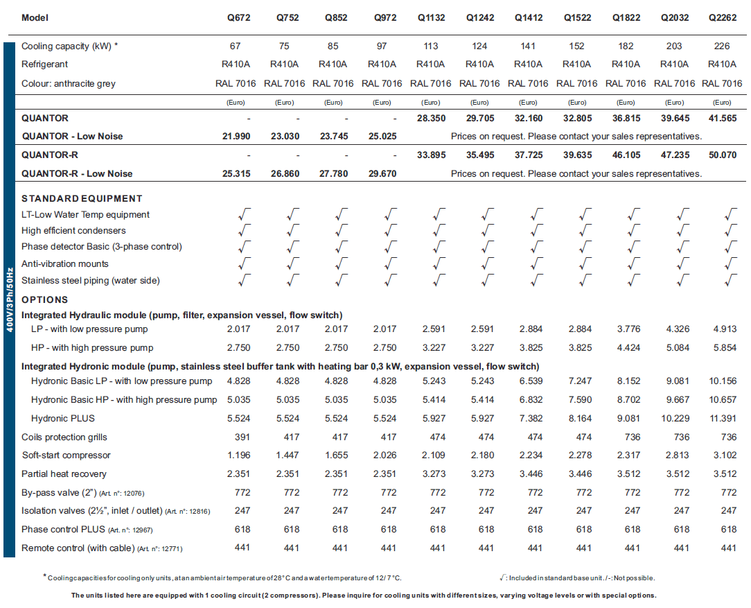 Quantor chillers - Standard and optional equipment