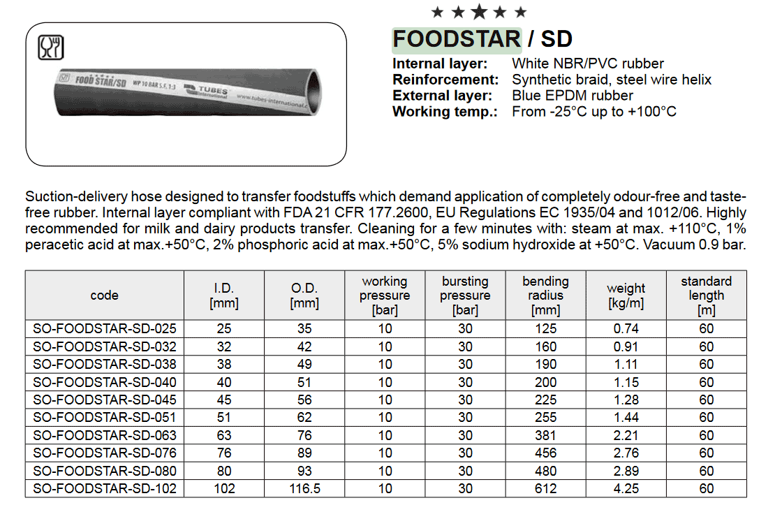 Foodstar SD hoses - technical parameters