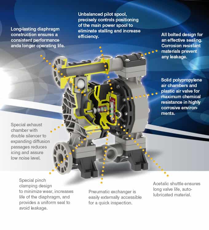 PDP-JP810 Diaphragm pump description