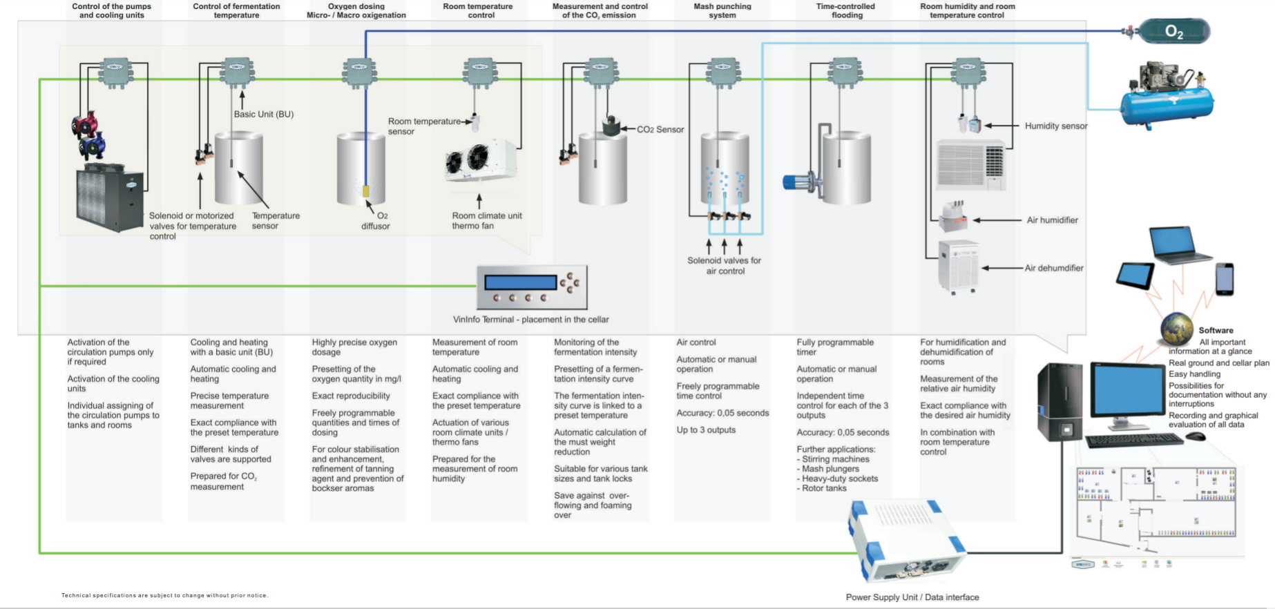 CellarMaster - scheme of the fully equipped temperature control system for beverage industry
