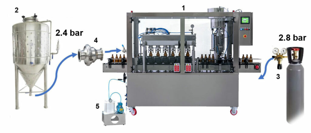 Automatic monoblock bottling machine 850 bottles/cans per hour