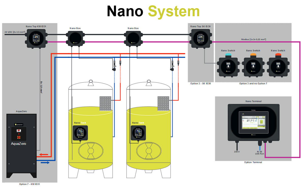 Nano System - scheme of the modular tank cooling system