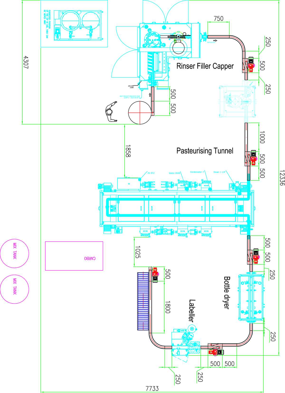 Scheme of the BCFL-1500 bottling line with the tunnel pasteurizer