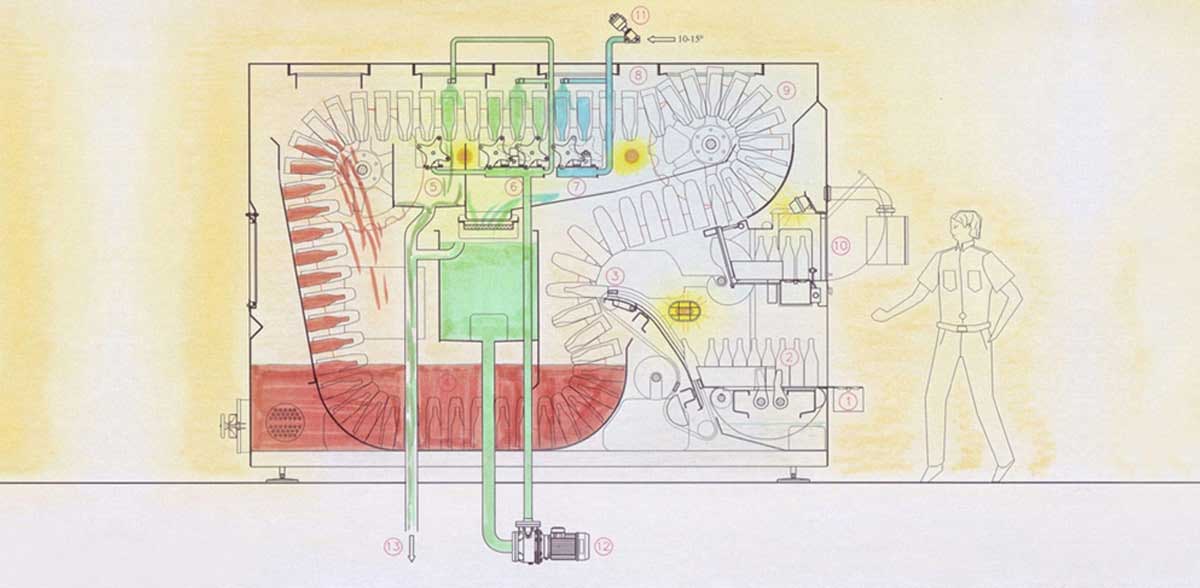 BWRB-G2000 : Bottle washing machine for new or used glass bottles - scheme