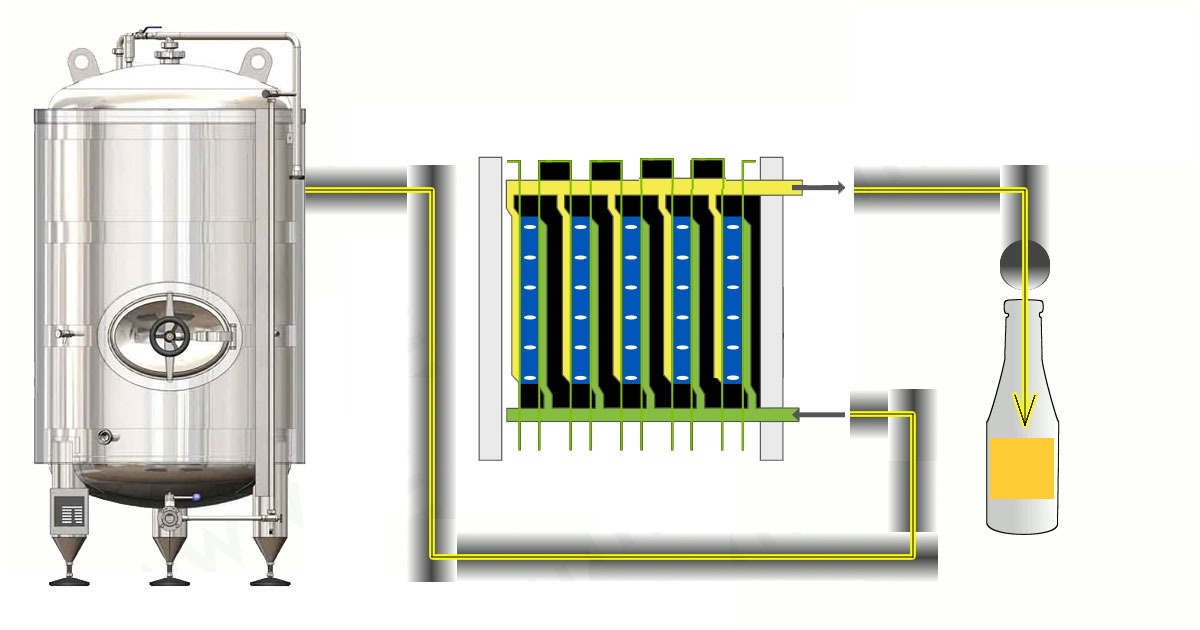 Nápojové filtrační zařízení - nápojové filtry