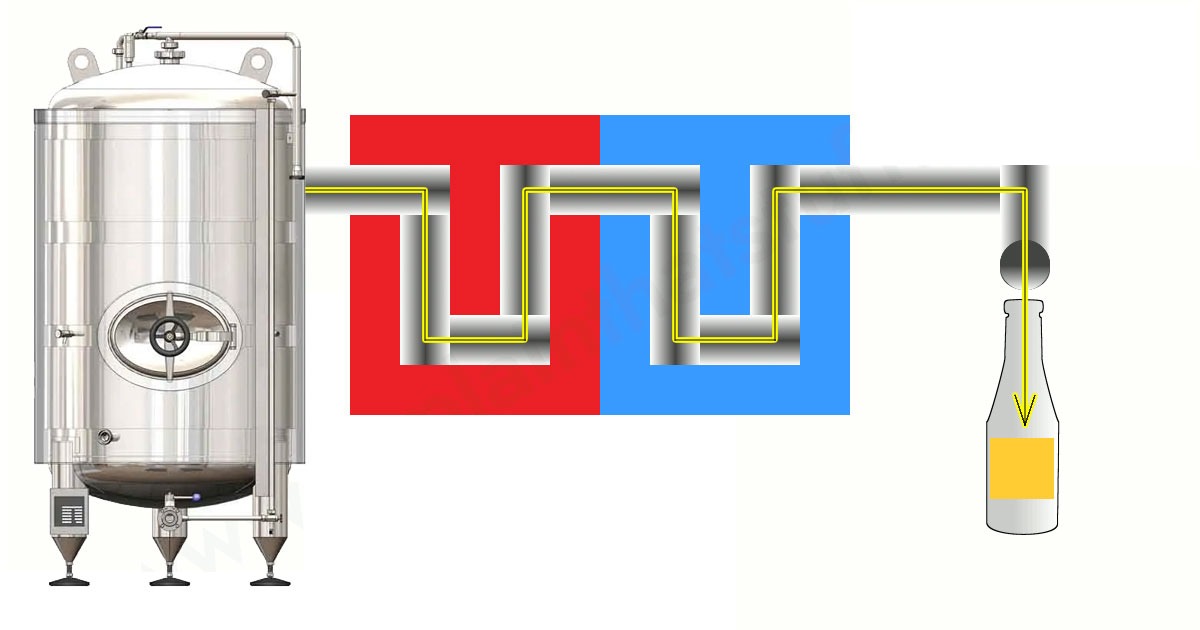 Beverage pasteurizing machines - the pasteurizers