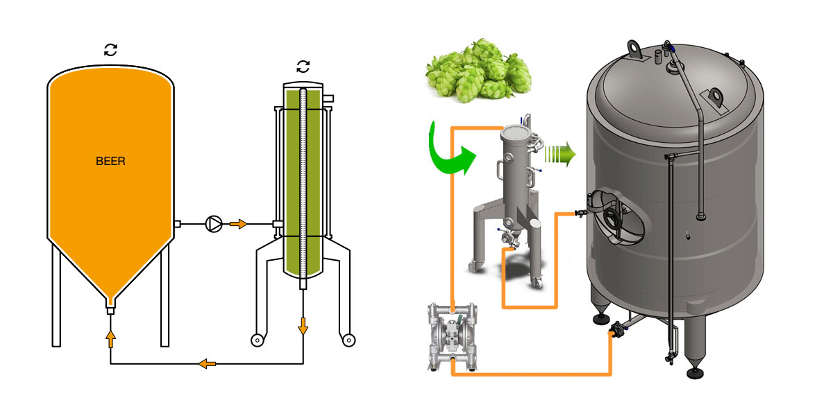 Dry hopping equipment - the hop gun