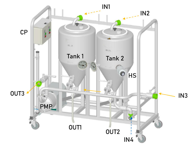 CIP-32 : Cleaning and sanitizing station 2x30 liters - description