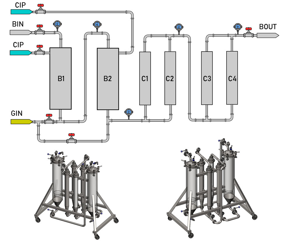 MFS-2B4C : Mechanic filtration station with 2 bag filters and 4 candle filters - Configuration 1-1-2-2