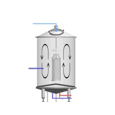 BHC - Brewhouse customizations