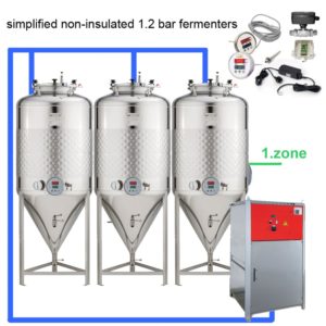 CFSOT1-12xCCT400SLP Complete set for the fermentation of beer with 12 pcs of the simplified CCF 400 liters, on-tank control – assembly kit