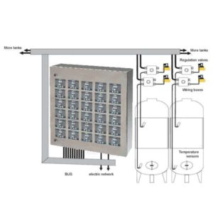 CTTCS-A25S Cabinet tank temperature control system for 25 cooling zones