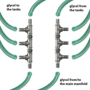 CWC-CMC412SS Compact hose manifold 1x19mm>4x19mm for connect CWC to 4 cooling zones – Stainless steel