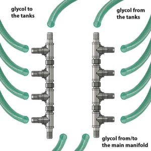 CWC-CMC512SS Compact hose manifold 1x19mm>5x19mm for connect CWC to 5 cooling zones – Stainless steel