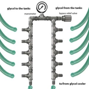 CWC-CMC534MSS Main compact hose manifold 1x25mm>5x19mm with manometer and bypass valve – Stainless steel