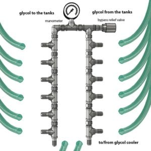 CWC-CMC612MSS Main compact hose manifold 1x19mm>6x19mm with manometer and bypass valve – Stainless steel