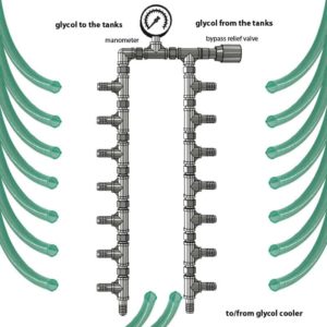 CWC-CMC712MSS Main compact hose manifold 1x19mm>7x19mm with manometer and bypass valve – Stainless steel