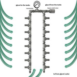 CWC-CMC812MSS Main compact hose manifold 1x19mm>8x19mm with manometer and bypass valve – Stainless steel