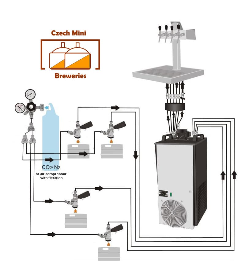 DBWC-C103 Beverage flow-through cooler - the connection scheme