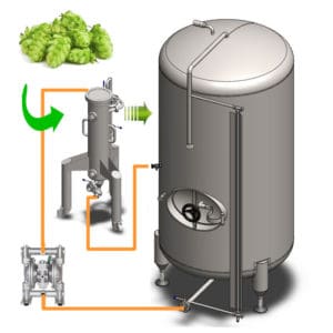CHS-500BN Multifunction set for the cold extraction of hop and the carbonization of beer in the tank 500L