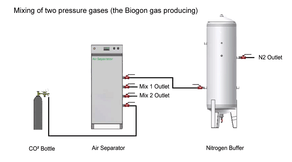 NIG-A-2gasmix-01