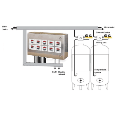 CCCS configurator