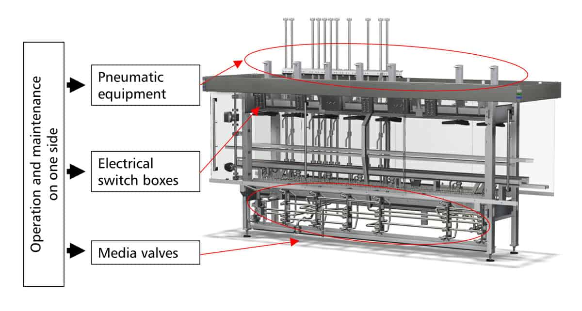 Description of the KWFL-90 machine Description of the KWFL-90 machine