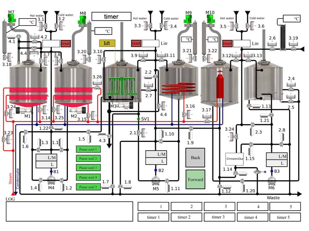 Oppidum 6000 automatic control system for the brewhouse wort production machine